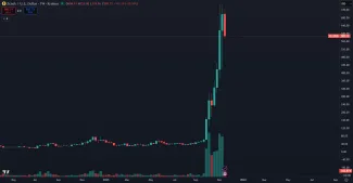 Rekordný rast kryptomeny Zcash