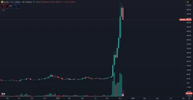 Rekordný rast kryptomeny Zcash