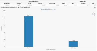 Šance na zníženie úrokovej sadzby