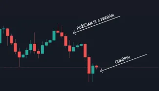 Shortovanie pri spotovej cene