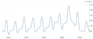 Slováci čelia stagnácii úspor