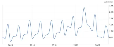 Slováci čelia stagnácii úspor