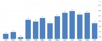 Slováci čelia vysokej inflácii