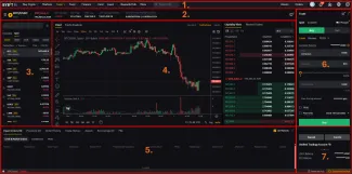 Spotové rozhranie na burze Bybit EU