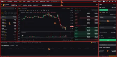 Spotové rozhranie na burze Bybit EU