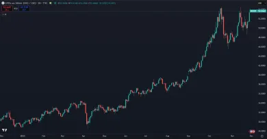 Striebro a jeho cena v roku 2025
