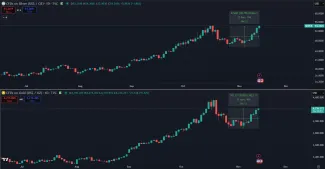 Striebro rastie rýchlejšie ako zlato