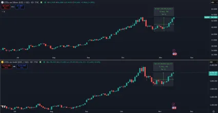 Striebro rastie rýchlejšie ako zlato