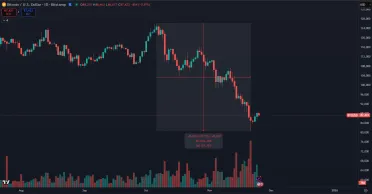 Súčasná korekcia BTC
