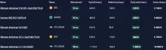 Ťažba kryptomien podľa efektívnych ASIC minerov