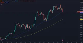 Testovanie 50 a 100 SMA