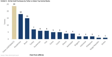 Tether verzus centrálne banky