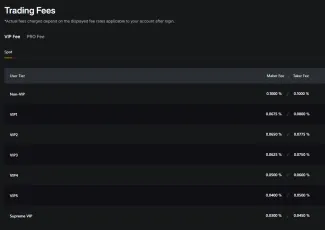 Transakčné poplatky na Bybit EU