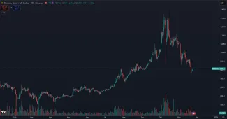 Trhová cena kryptomeny BNB