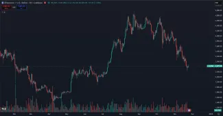 Trhová cena kryptomeny ETH