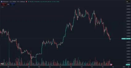 Trhová cena kryptomeny ETH