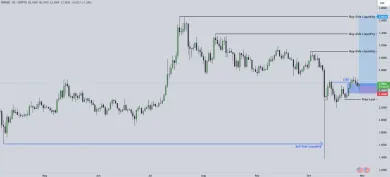 Trhová cena kryptomeny XRP