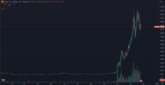 Trhová cena kryptomeny ZEC