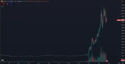 Trhová cena kryptomeny ZEC