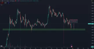 XRP sa odrazilo smerom nahor