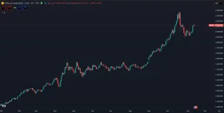 Zlato a rast jeho hodnoty