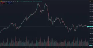 Zlato za posledných 30 dní