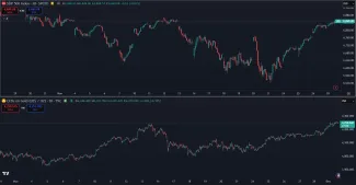 Akcie a zlato za posledný mesiac