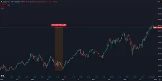 Akcie Apple za 5 rokov