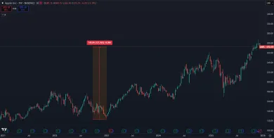 Akcie Apple za 5 rokov