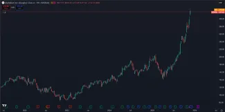 Akcie GOOGL majú za sebou masívny rast