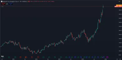 Akcie GOOGL majú za sebou masívny rast