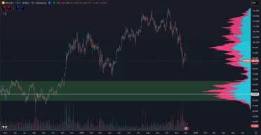 Aktuálne najsilnejší support pre Bitcoin