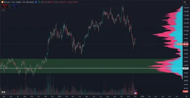 Aktuálne najsilnejší support pre Bitcoin