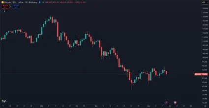 Bitcoin a jeho aktuálna korekcia