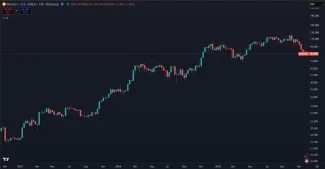 Bitcoin a jeho cena za posledné 3 roky