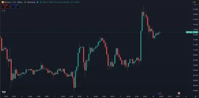 Bitcoin a jeho nedávny vzostup