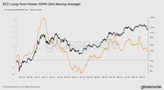 Bitcoin a metrika LTH SOPR