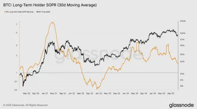 Bitcoin a metrika LTH SOPR