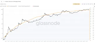 Bitcoin a rast jeho ponuky k 21 miliónom