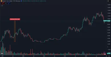 Bitcoin a zhodnotenie investície pred 5 rokmi