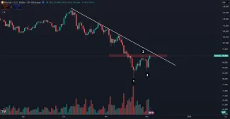 Bitcoin formuje obrat trendu