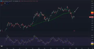Bitcoin IBIT ETF a kríž smrti