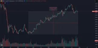 Bitcoin jasne dominuje