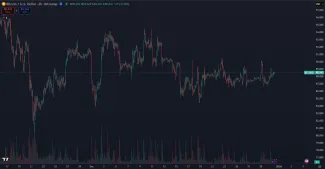 Bitcoin mierne ožil