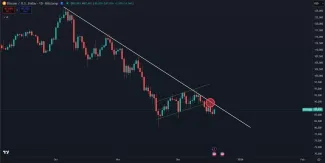 Bitcoin možno prudko padne