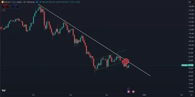 Bitcoin možno prudko padne