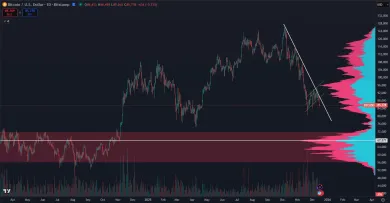 Bitcoin padol na 85 000 dolárov