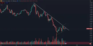 Bitcoin stále neprerazil rezistenciu