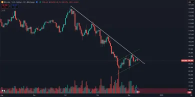 Bitcoin stále neprerazil rezistenciu