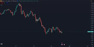 Bitcoin stále v korekcii